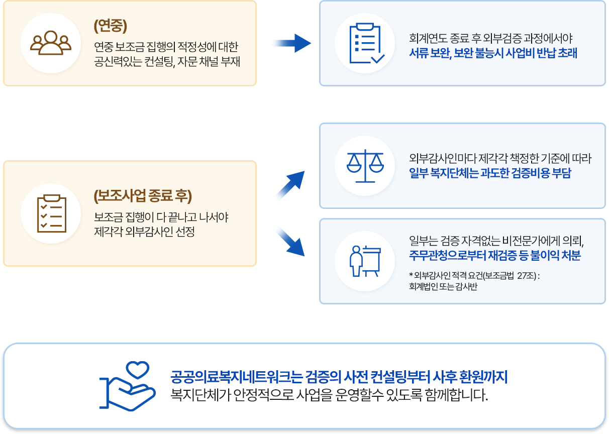 제안배경