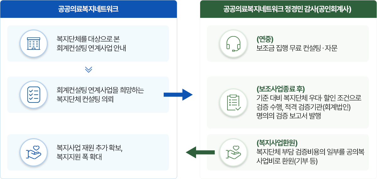 제안배경