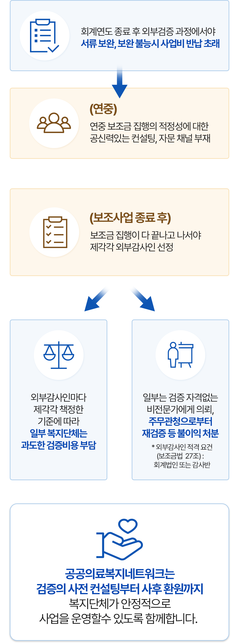 제안배경