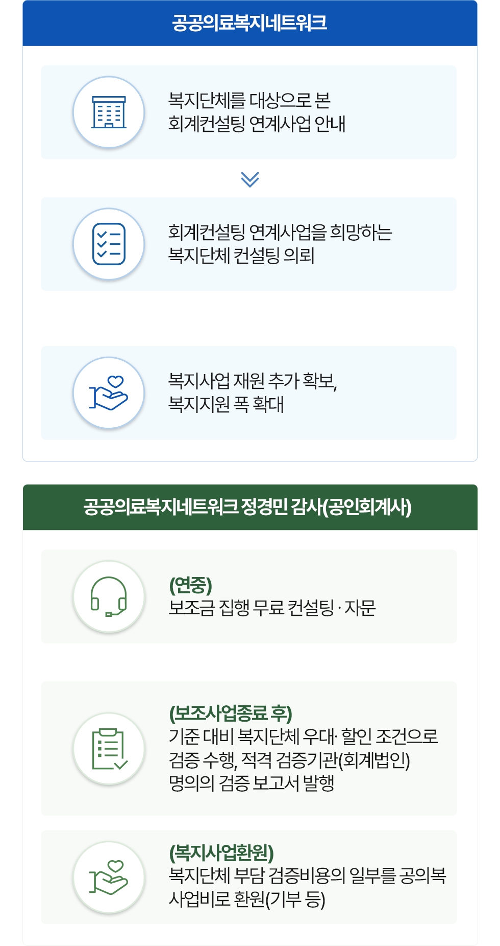 제안배경