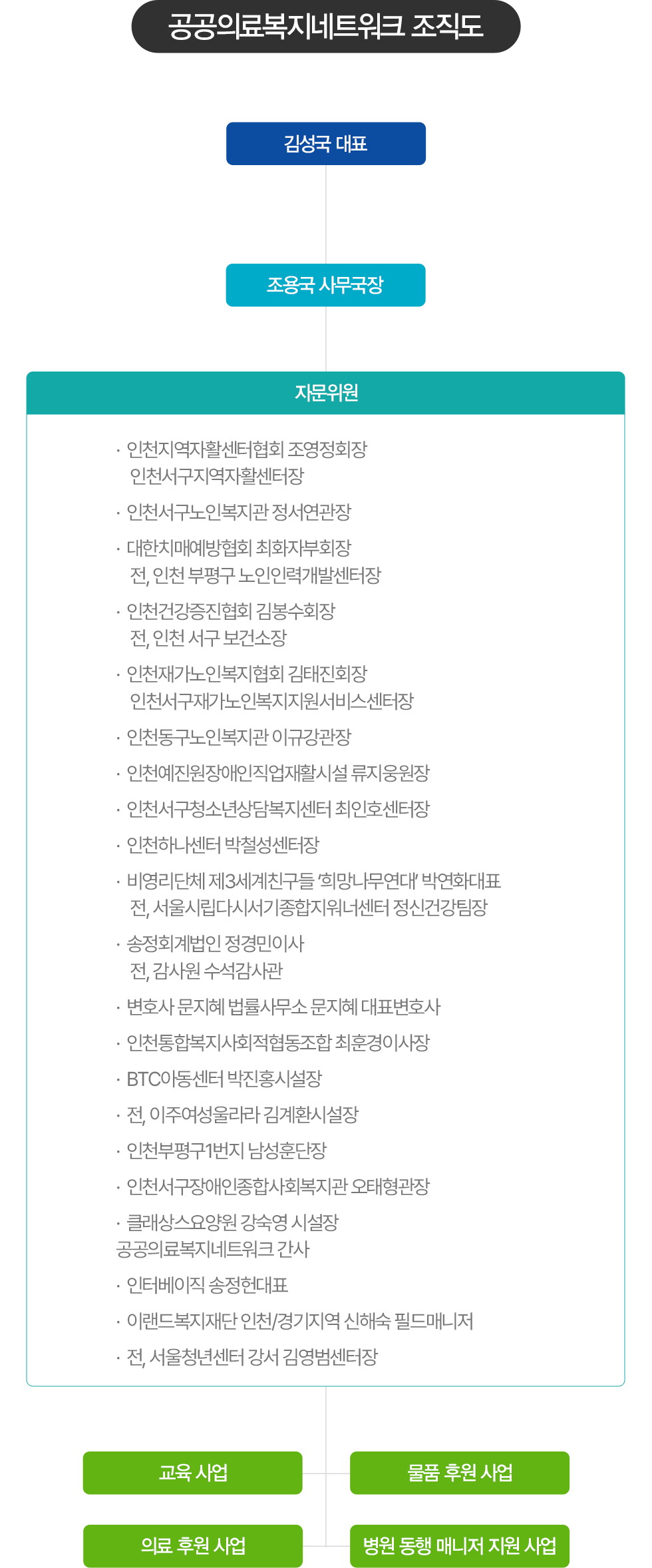 공공의료복지네트워크 이미지